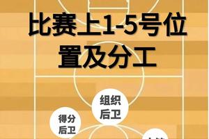  为什么评估对篮球运动员的职业发展至关重要